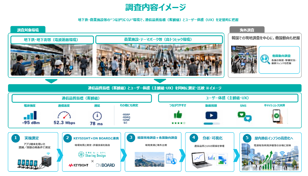 調査イメージ